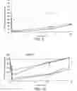 Fig. 07 - Therapeutic agents for reducing parathyroid hormone levels