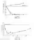 Fig. 08 - Therapeutic agents for reducing parathyroid hormone levels