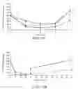 Fig. 09 - Therapeutic agents for reducing parathyroid hormone levels
