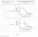 Fig. 03 - APJ Receptor Compounds