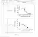 Fig. 07 - APJ Receptor Compounds