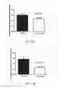 Fig. 13 - A4B7 peptide monomer and dimer antagonists
