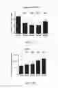 Fig. 15 - A4B7 peptide monomer and dimer antagonists