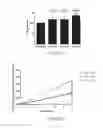 Fig. 19 - A4B7 peptide monomer and dimer antagonists
