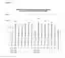 Fig. 24 - Nucleotide sequences, vectors and host cells