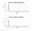 Fig. 26 - Nucleotide sequences, vectors and host cells