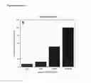 Fig. 04 - Targeting of human interferon antagonists