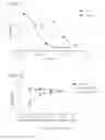 Fig. 21 - Stabilized insulinotropic peptides and methods of use