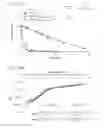 Fig. 22 - Stabilized insulinotropic peptides and methods of use