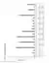Fig. 26 - Stabilized insulinotropic peptides and methods of use