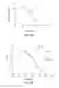 Fig. 04 - NOGO Receptor Antagonists