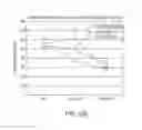 Fig. 12 - NOGO Receptor Antagonists