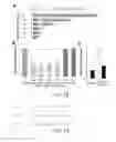 Fig. 14 - REGULATION OF SODIUM CHANNELS BY PLUNC PROTEINS