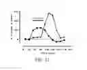 Fig. 25 - REGULATION OF SODIUM CHANNELS BY PLUNC PROTEINS