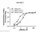 Fig. 07 - Insertable variable fragments of antibodies and modified A1-A2 domains of NKG2D ligands
