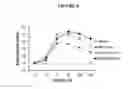 Fig. 09 - Insertable variable fragments of antibodies and modified A1-A2 domains of NKG2D ligands