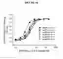 Fig. 11 - Insertable variable fragments of antibodies and modified A1-A2 domains of NKG2D ligands