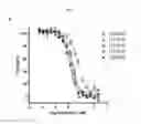 Fig. 04 - Fibronectin based scaffold domain proteins that bind PCSK9