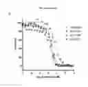 Fig. 05 - Fibronectin based scaffold domain proteins that bind PCSK9