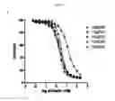 Fig. 06 - Fibronectin based scaffold domain proteins that bind PCSK9