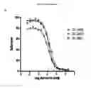 Fig. 07 - Fibronectin based scaffold domain proteins that bind PCSK9