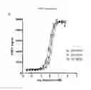 Fig. 09 - Fibronectin based scaffold domain proteins that bind PCSK9