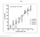 Fig. 10 - Fibronectin based scaffold domain proteins that bind PCSK9