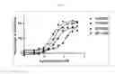 Fig. 11 - Fibronectin based scaffold domain proteins that bind PCSK9