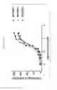 Fig. 12 - Fibronectin based scaffold domain proteins that bind PCSK9