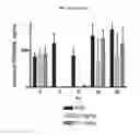 Fig. 16 - Fibronectin based scaffold domain proteins that bind PCSK9