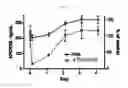 Fig. 17 - Fibronectin based scaffold domain proteins that bind PCSK9