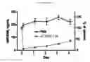 Fig. 18 - Fibronectin based scaffold domain proteins that bind PCSK9