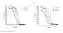 Fig. 23 - Fibronectin based scaffold domain proteins that bind PCSK9