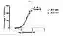 Fig. 24 - Fibronectin based scaffold domain proteins that bind PCSK9