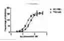 Fig. 25 - Fibronectin based scaffold domain proteins that bind PCSK9