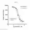 Fig. 26 - Fibronectin based scaffold domain proteins that bind PCSK9