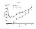 Fig. 28 - Fibronectin based scaffold domain proteins that bind PCSK9