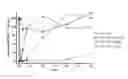 Fig. 29 - Fibronectin based scaffold domain proteins that bind PCSK9