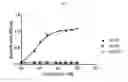 Fig. 42 - Fibronectin based scaffold domain proteins that bind PCSK9