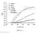 Fig. 63 - IMMUNOTHERAPY AND DIAGNOSIS OF MUCORMYCOSIS USING COTH