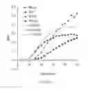 Fig. 64 - IMMUNOTHERAPY AND DIAGNOSIS OF MUCORMYCOSIS USING COTH