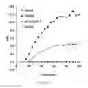 Fig. 65 - IMMUNOTHERAPY AND DIAGNOSIS OF MUCORMYCOSIS USING COTH