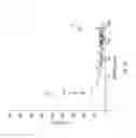 Fig. 18 - Anti-C5a antibodies