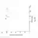 Fig. 19 - Anti-C5a antibodies