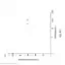 Fig. 21 - Anti-C5a antibodies