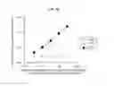 Fig. 07 - Anti FGF23 antibody and a pharmaceutical composition comprising the same