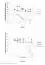 Fig. 03 - Stabilized antibody compositions