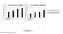 Fig. 72 - Cancer stem cell-specific molecule