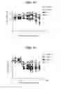 Fig. 03 - Anti-PD-1 antibodies and methods of use thereof