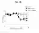 Fig. 04 - Anti-PD-1 antibodies and methods of use thereof
